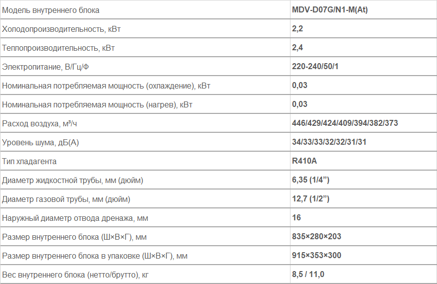 Внутренние блоки настенного типа MDV-D07G/N1-M(At)