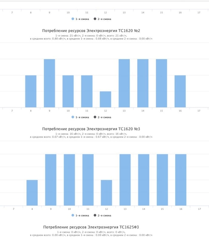 Суть работы на производстве