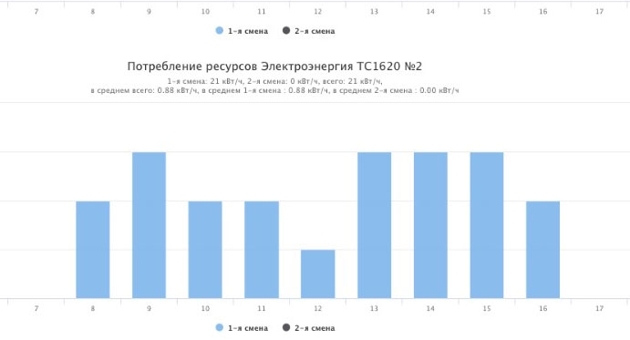 графики