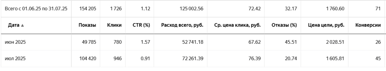 РЕКЛАМА КАДАСТРОВЫХ УСЛУГ