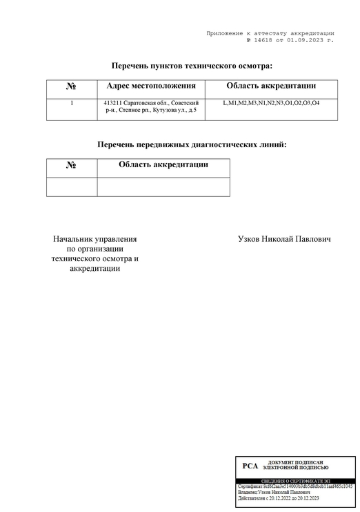 Аттестат аккредитации