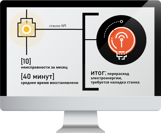 внешние причины простоев
