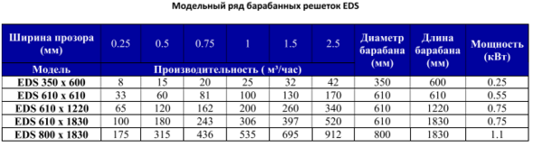 Барабанная решетка EDS