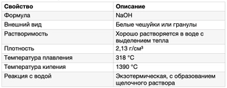 физ и хим свойства соды каустической