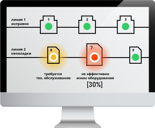 Причины, вызывающие простои оборудования