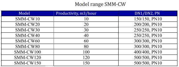 Integrated wastewater treatment system SMM-CW