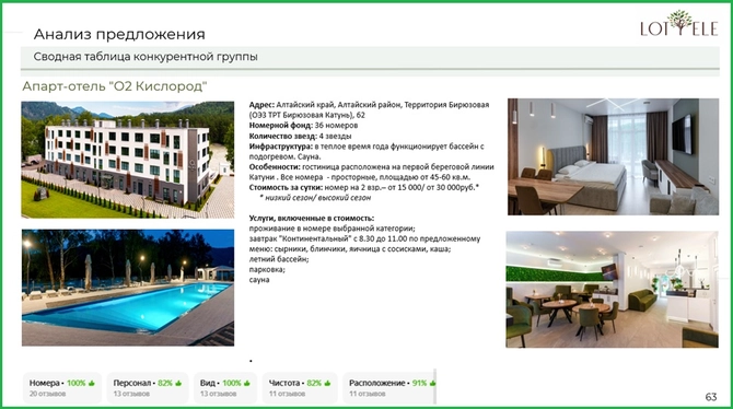 Анализ предложения