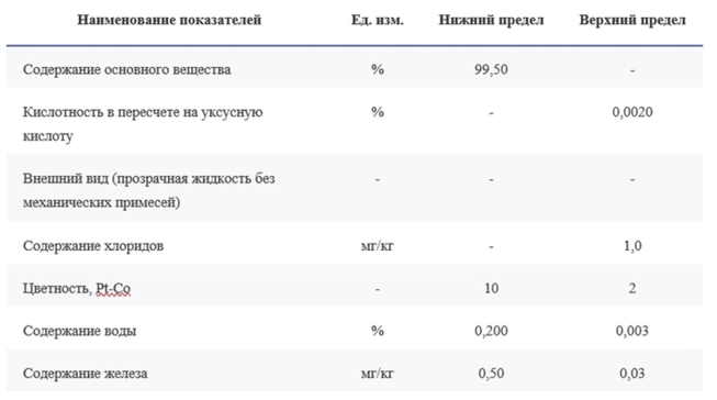 свойства пищевого пропиленгликоля