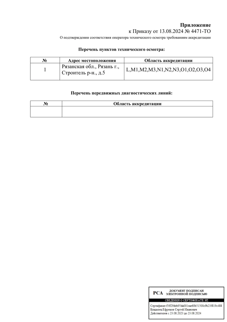 Аттестат аккредитации