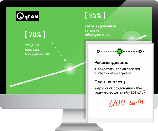 Планирование и учет через мониторинг