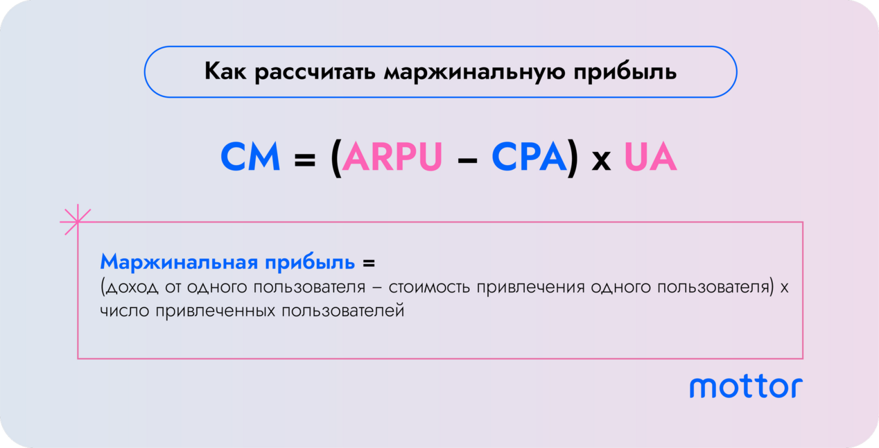 Формула маржинальной прибыли
