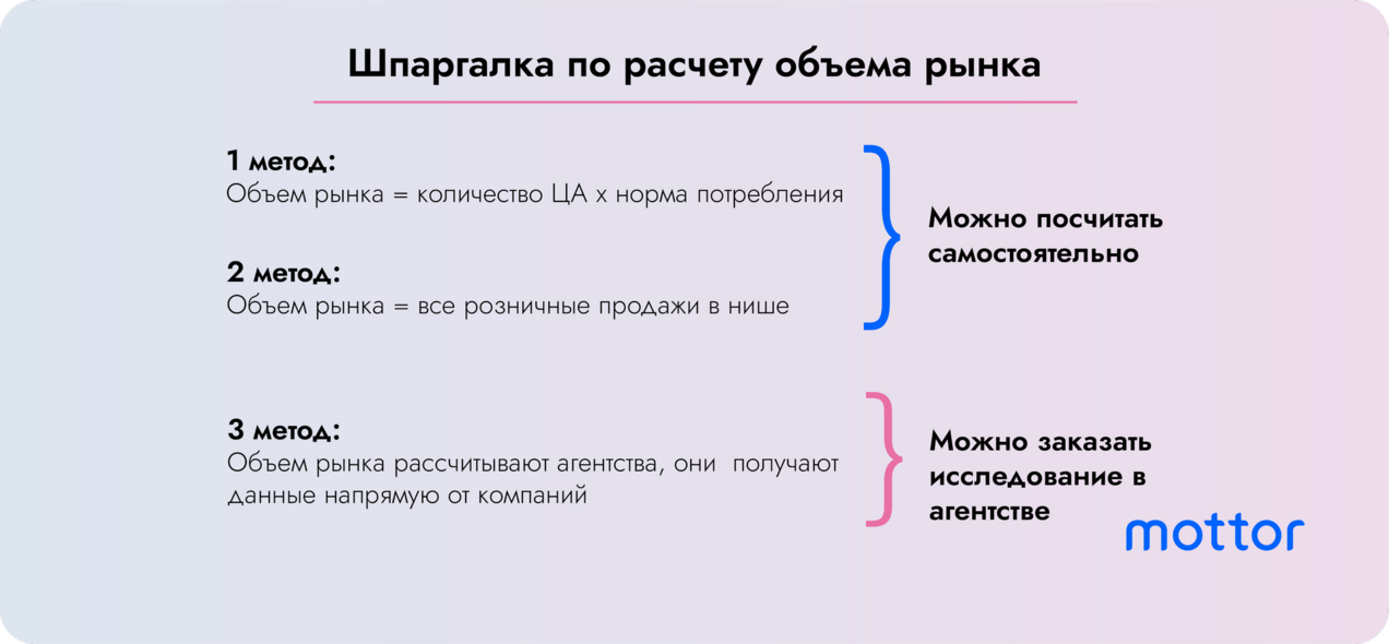 Три метода расчета объема рынка