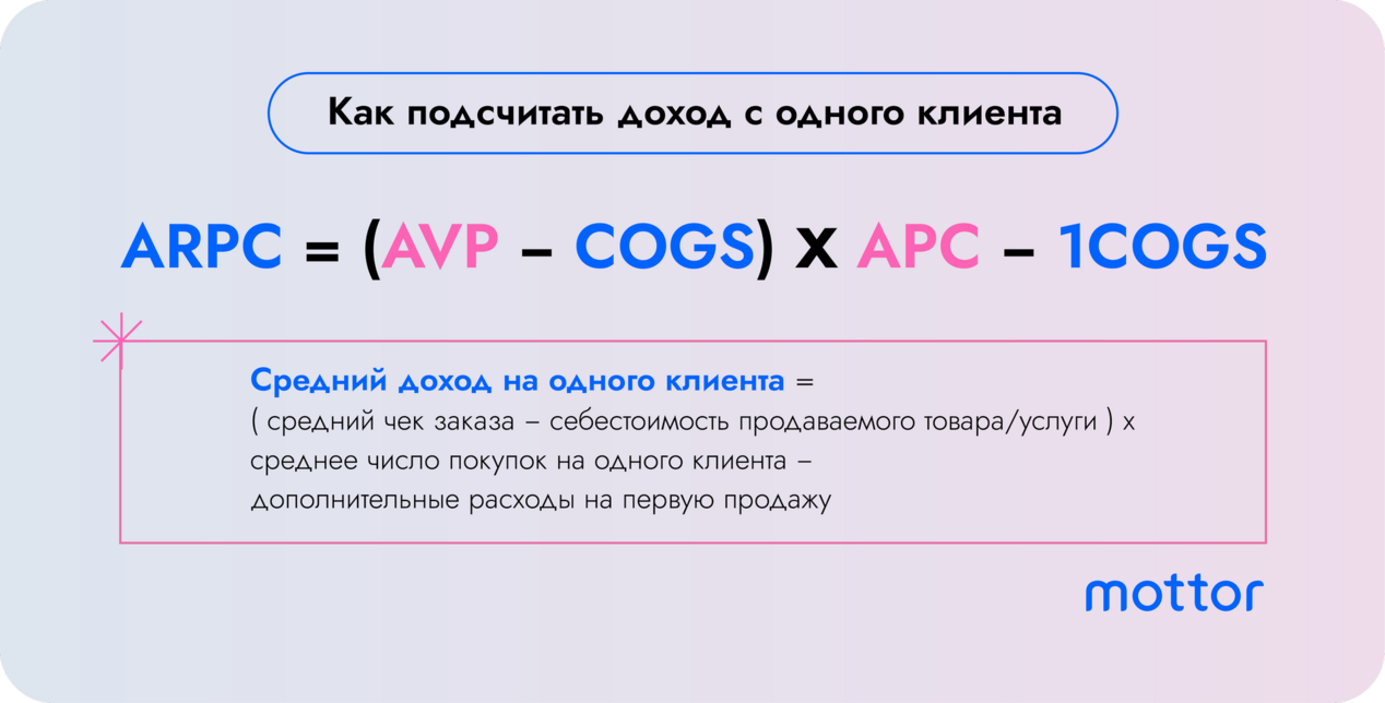 Юнит-экономика: формула дохода с клиента