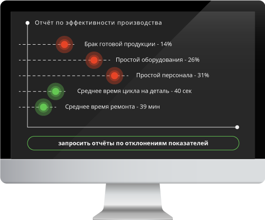 отчет по эффективности производства