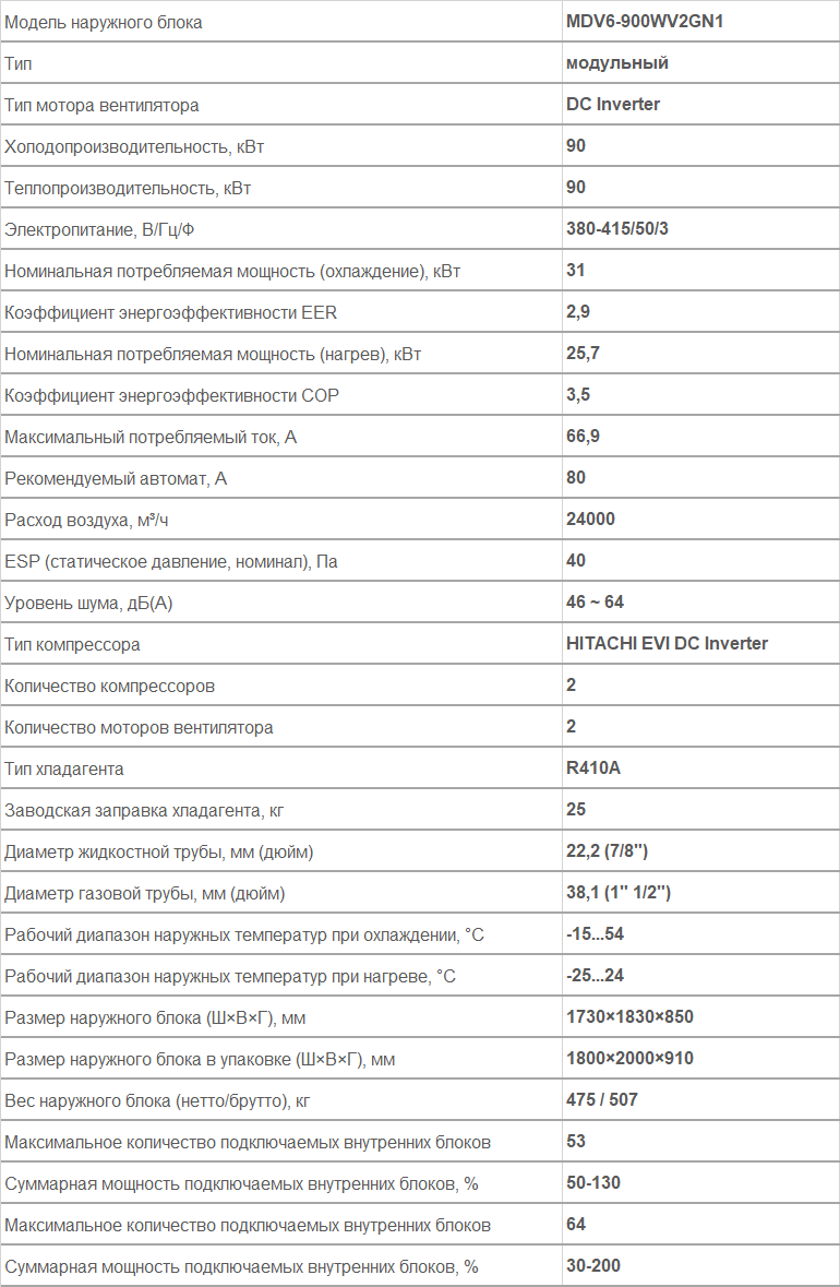 наружный блок VRF MDV MDV6-900WV2GN1