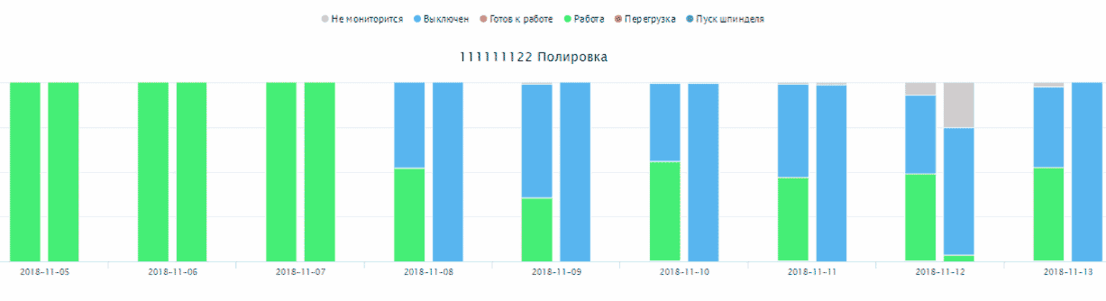 Контроль за распределением ресурсов