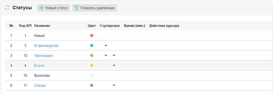 Отображение статусов в Frontpad