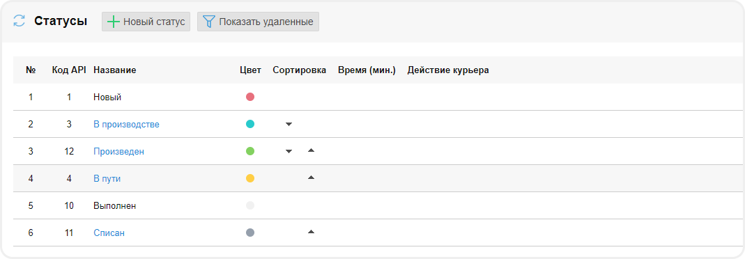 Отображение статусов в Frontpad