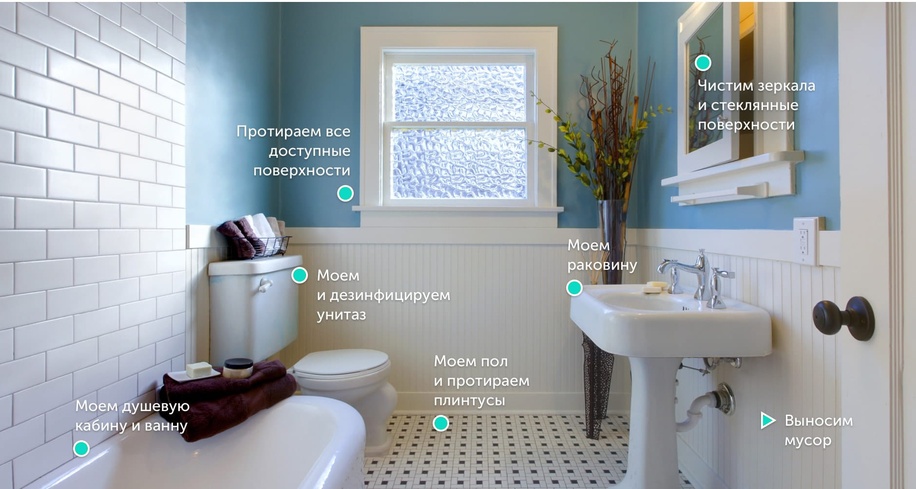 Уборка квартир в Минске