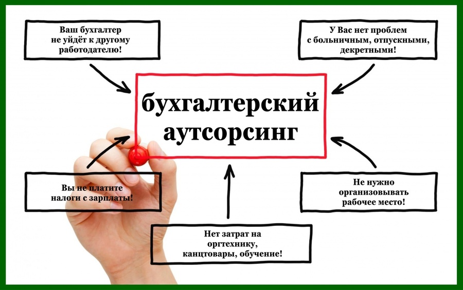 схема