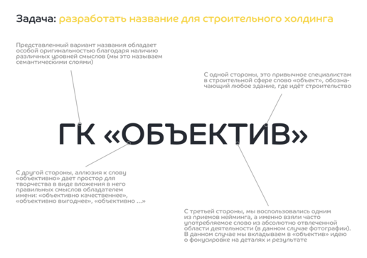 Пример нейминга и лого ГК "ОБЪЕКТИВ"