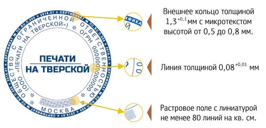 Печать с гильоширной сеткой