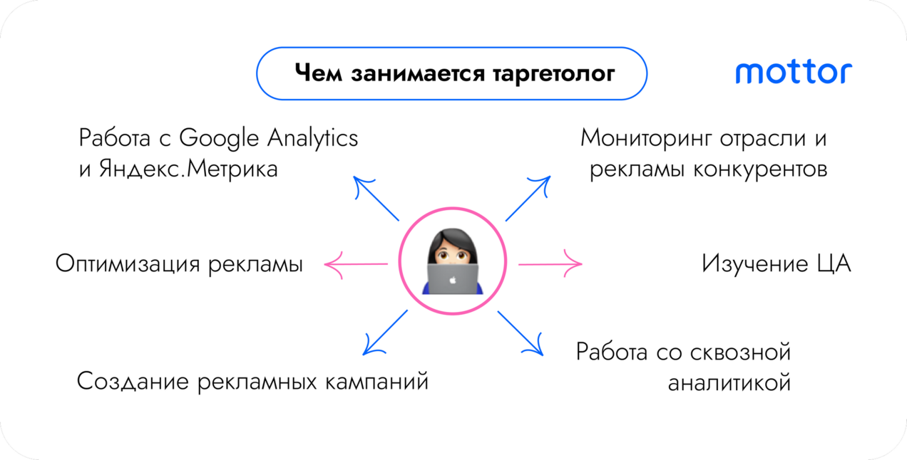 Чем занимается таргетолог