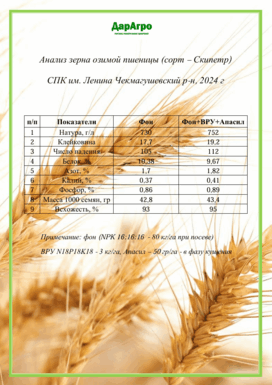 Примеры испытаний применения удобрения Апасила в Республике Башкортостан