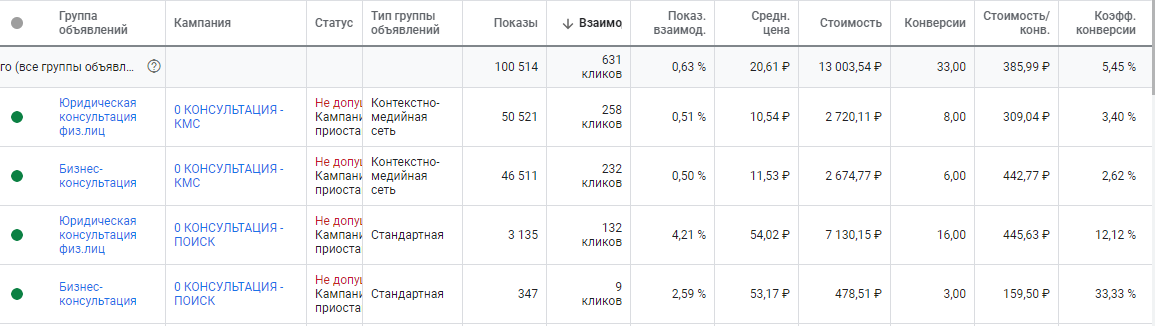РЕКЛАМА ЮРИДИЧЕСКОГО АГЕНТСТВА
