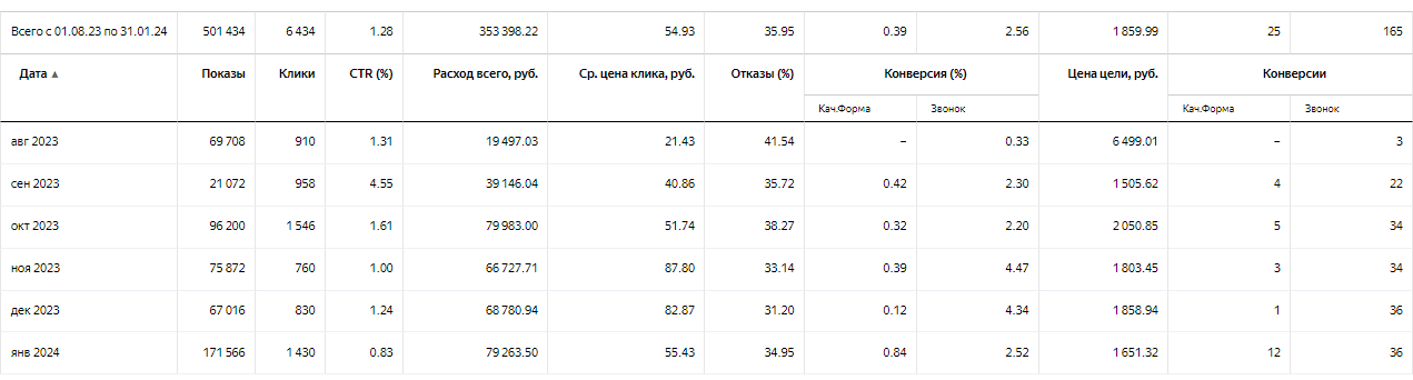 РЕКЛАМА КАДАСТРОВЫХ УСЛУГ