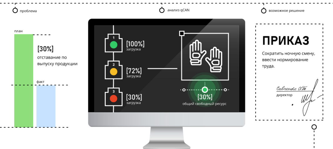 отчет о работе системы мониторинга