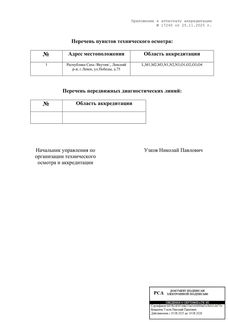 Аттестат аккредитации