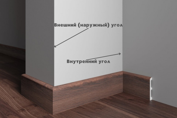 виды углов стен