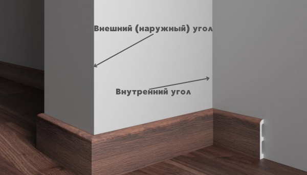 виды углов стен