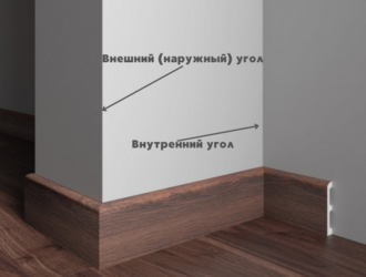 виды углов стен