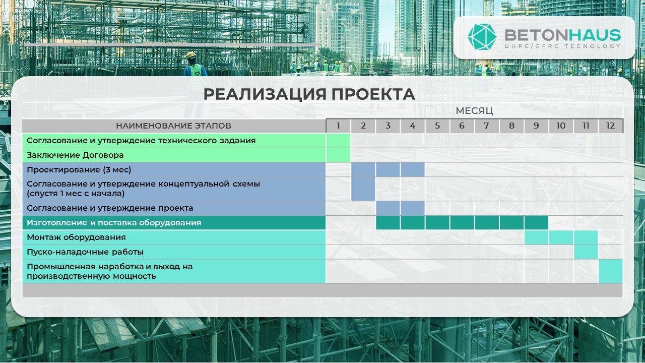 Пример блока с дорожная карта проекта