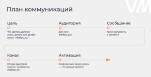 презентации для онлайн школ