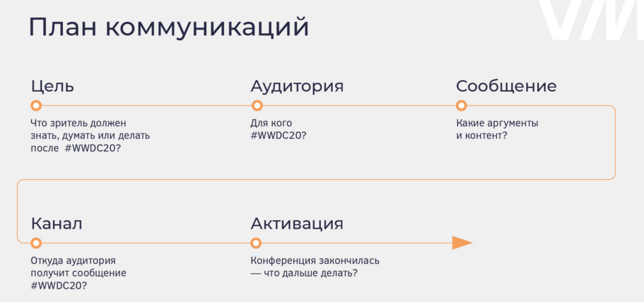 презентации для онлайн школ