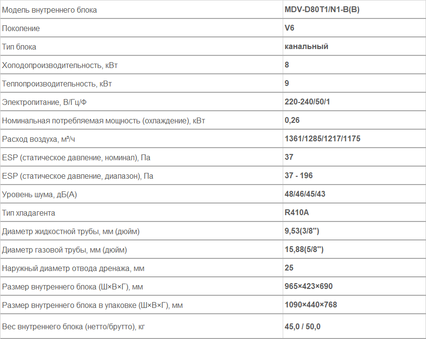 Внутренние блоки канального типа MDV-D80T1/N1-B(B)