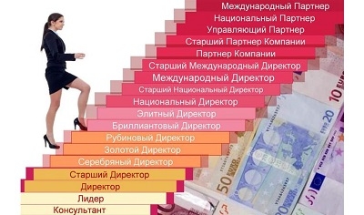 МАРКЕТИНГ ПЛАН 