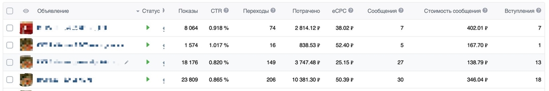 Кейс ВК таргет по продаже красной икры в Белгороде — стоимость заявки 293 рубля
