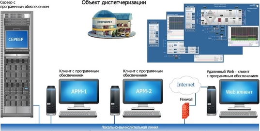локальная сеть