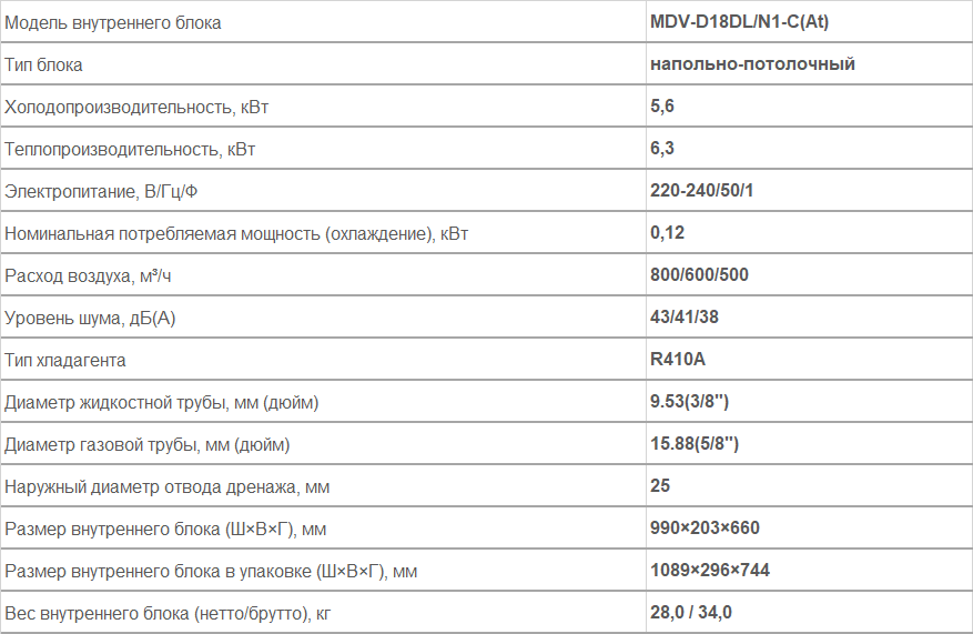 Внутренние блоки напольно-потолочного типа MDV-D18DL/N1-C(At)
