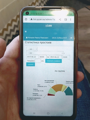Mes системы в современном производстве