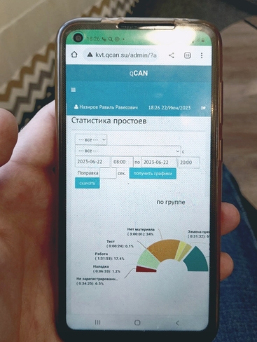 SCADA система