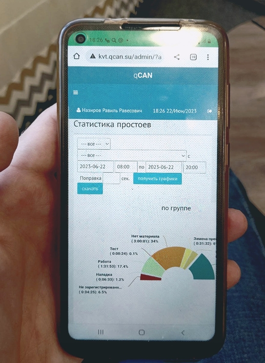 Недорогое оборудование