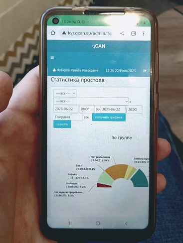 Организационные простои
