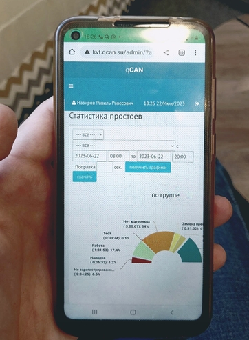 удаленный мониторинг работы оборудования