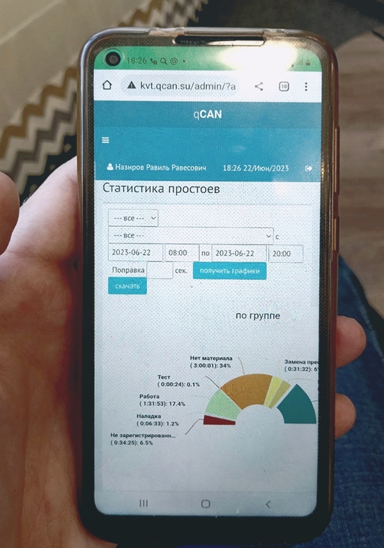 Конструкция сварки контроль