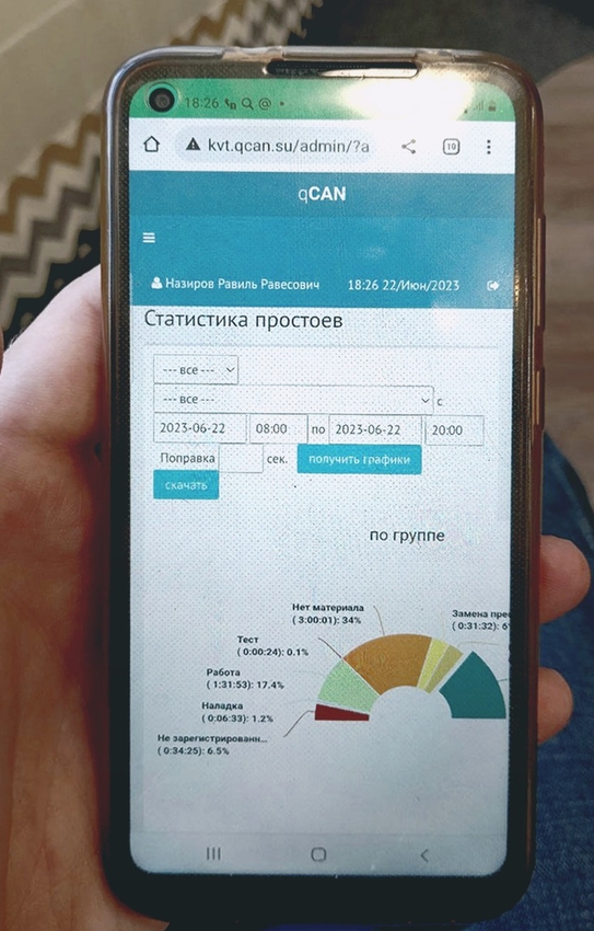 Мониторинг работы цеха